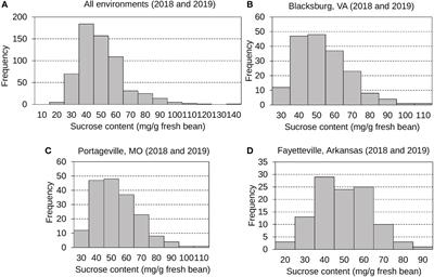 Genome-wide association analysis of sucrose and alanine contents in edamame beans
